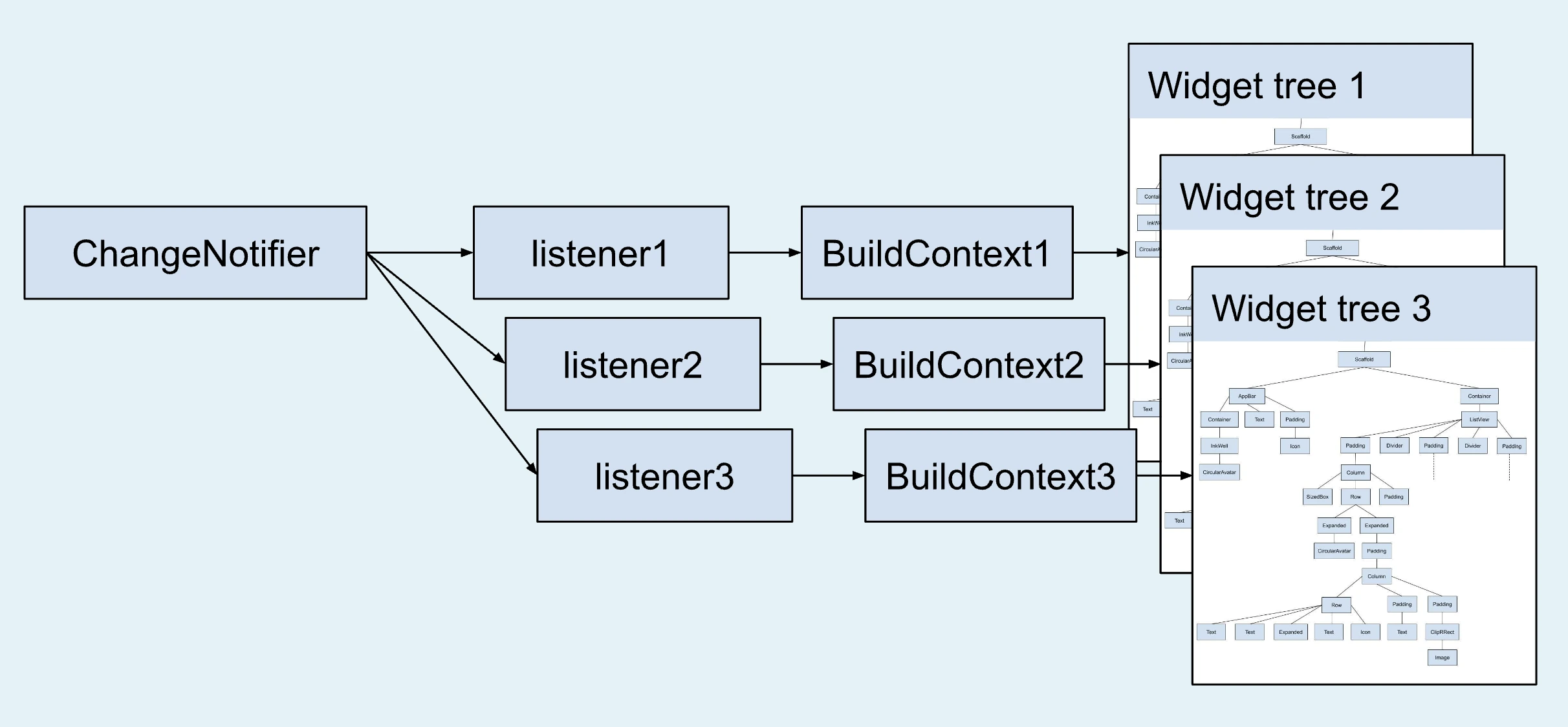 Build Context Memory