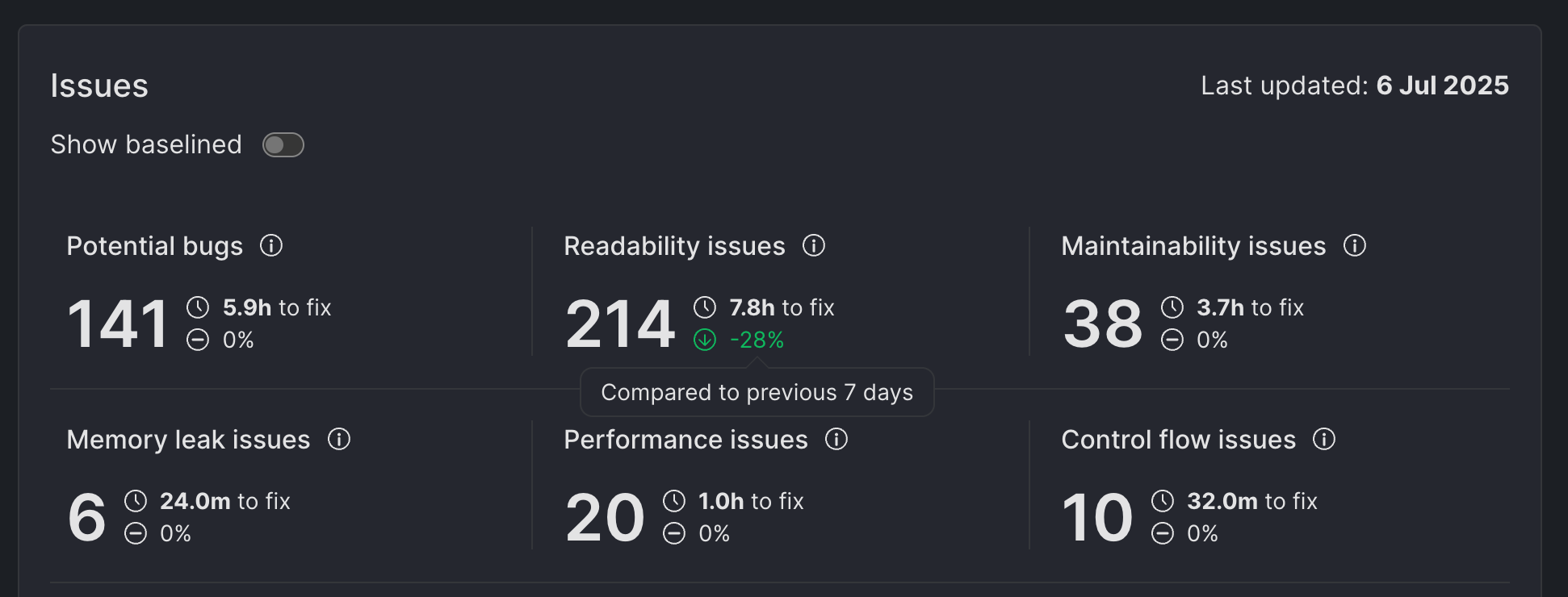 Issues Overview