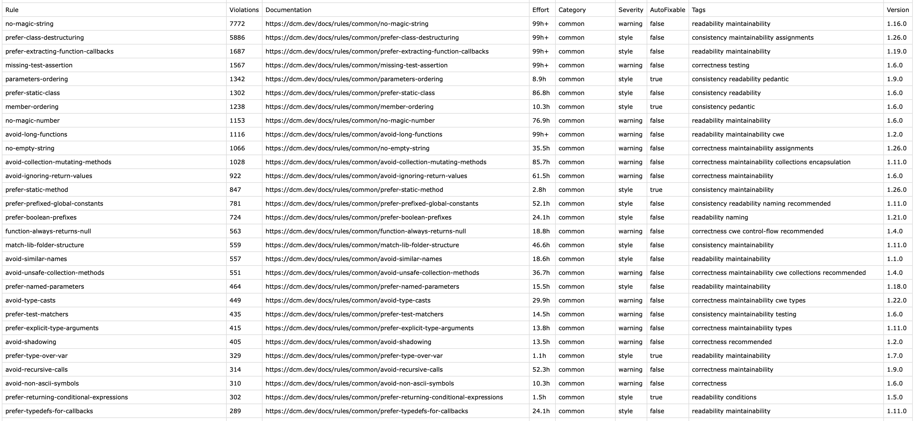 CSV example