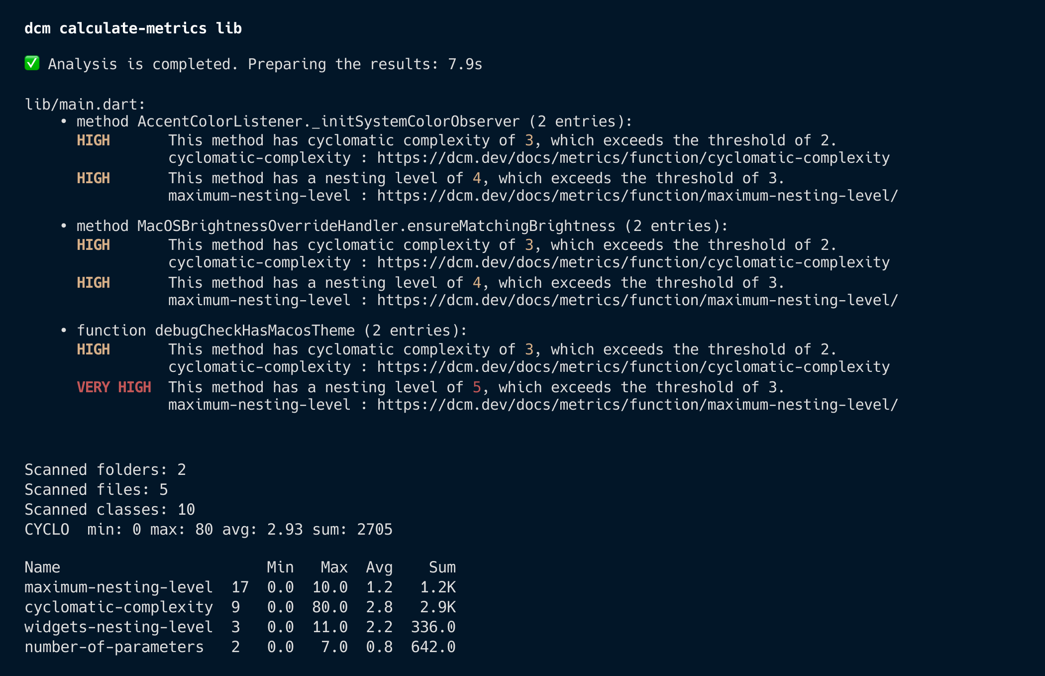 Metrics output report in console