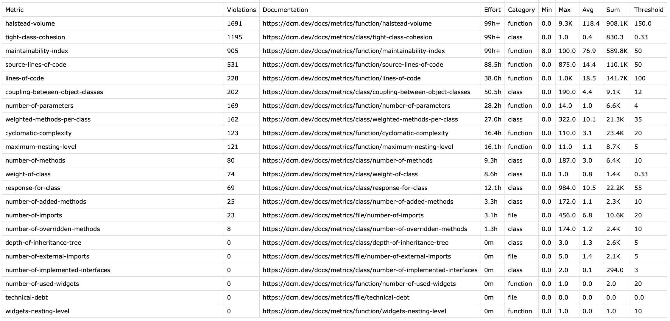CSV example