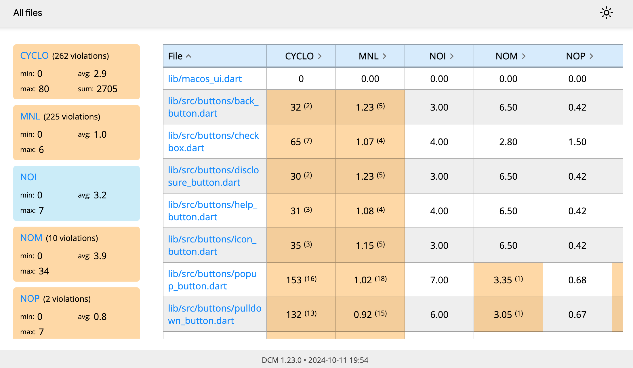 Metrics Flat Example