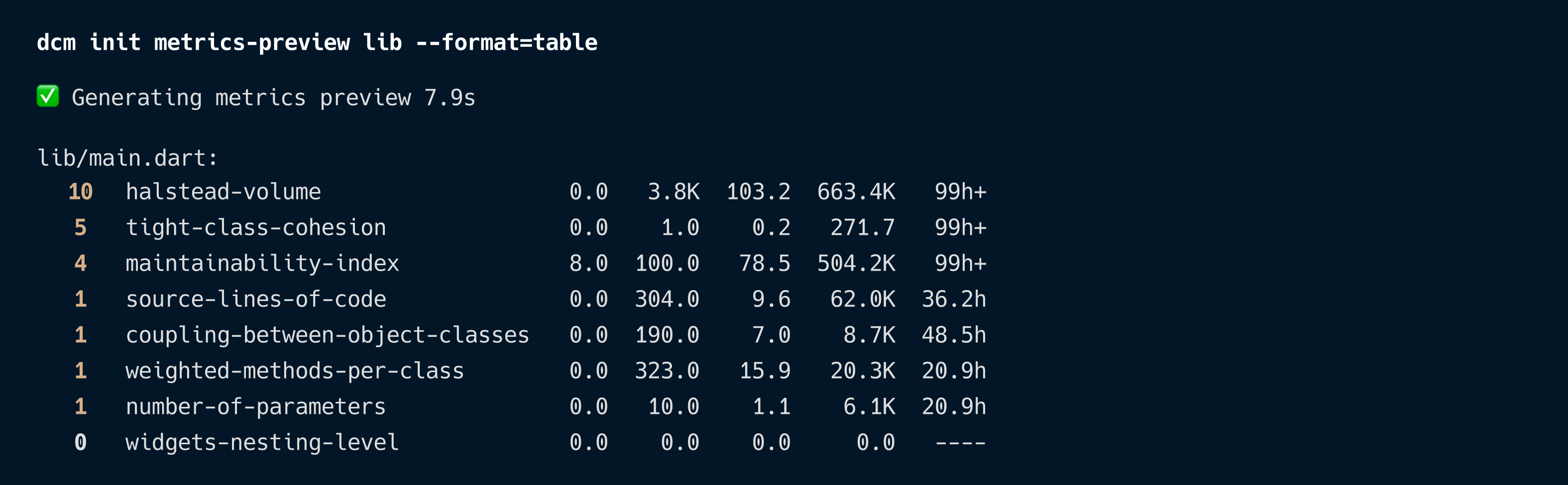 Table example