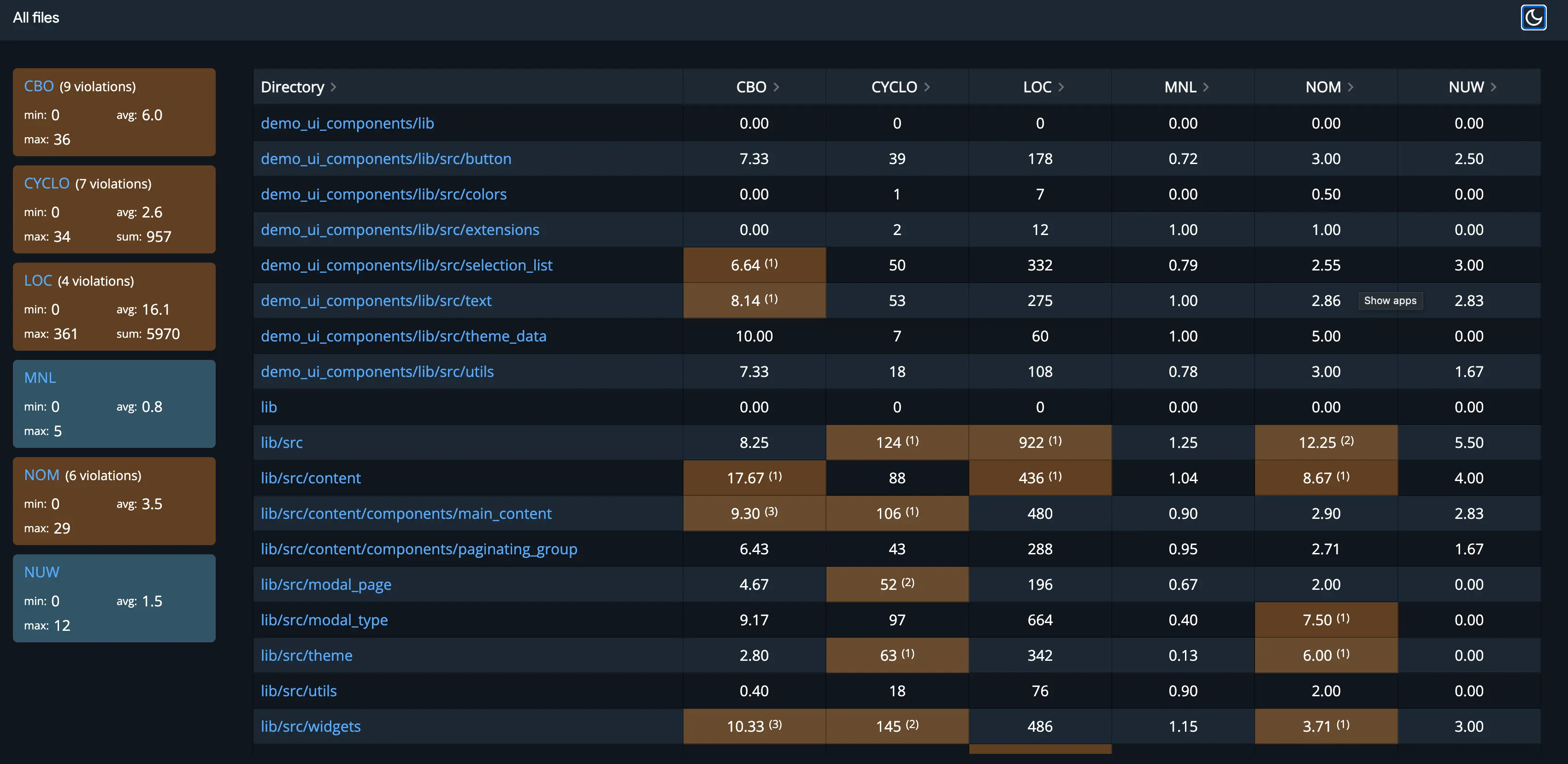 Wolt Metric Result