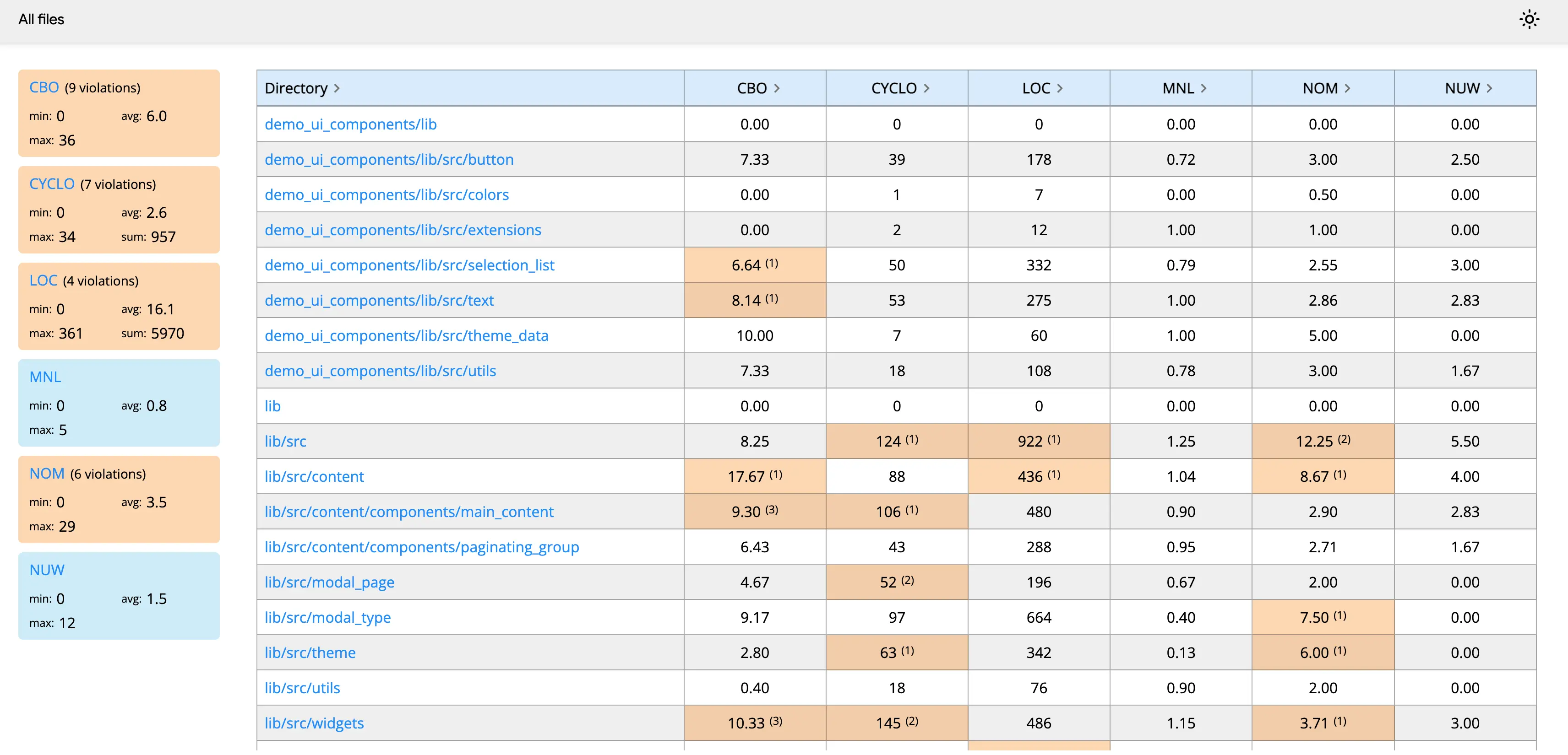 Wolt Metric Result