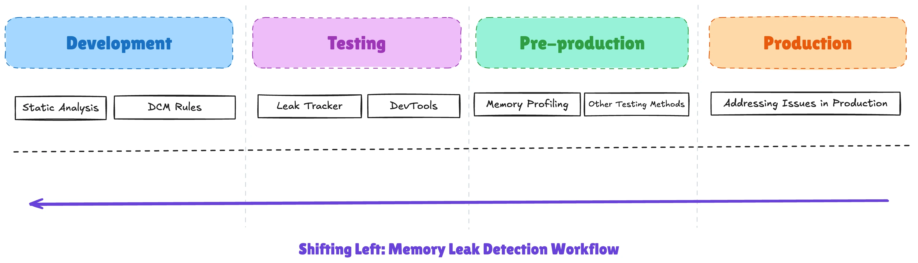 Shifting Left Leak Tracker