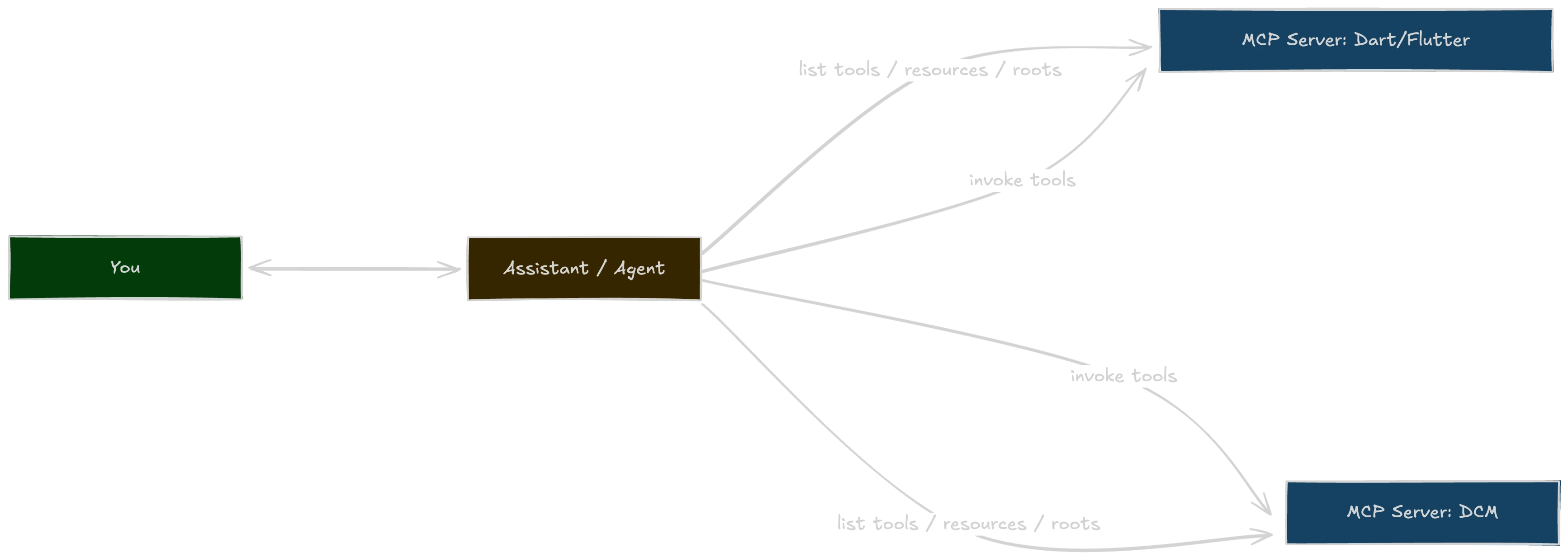 MCP Server