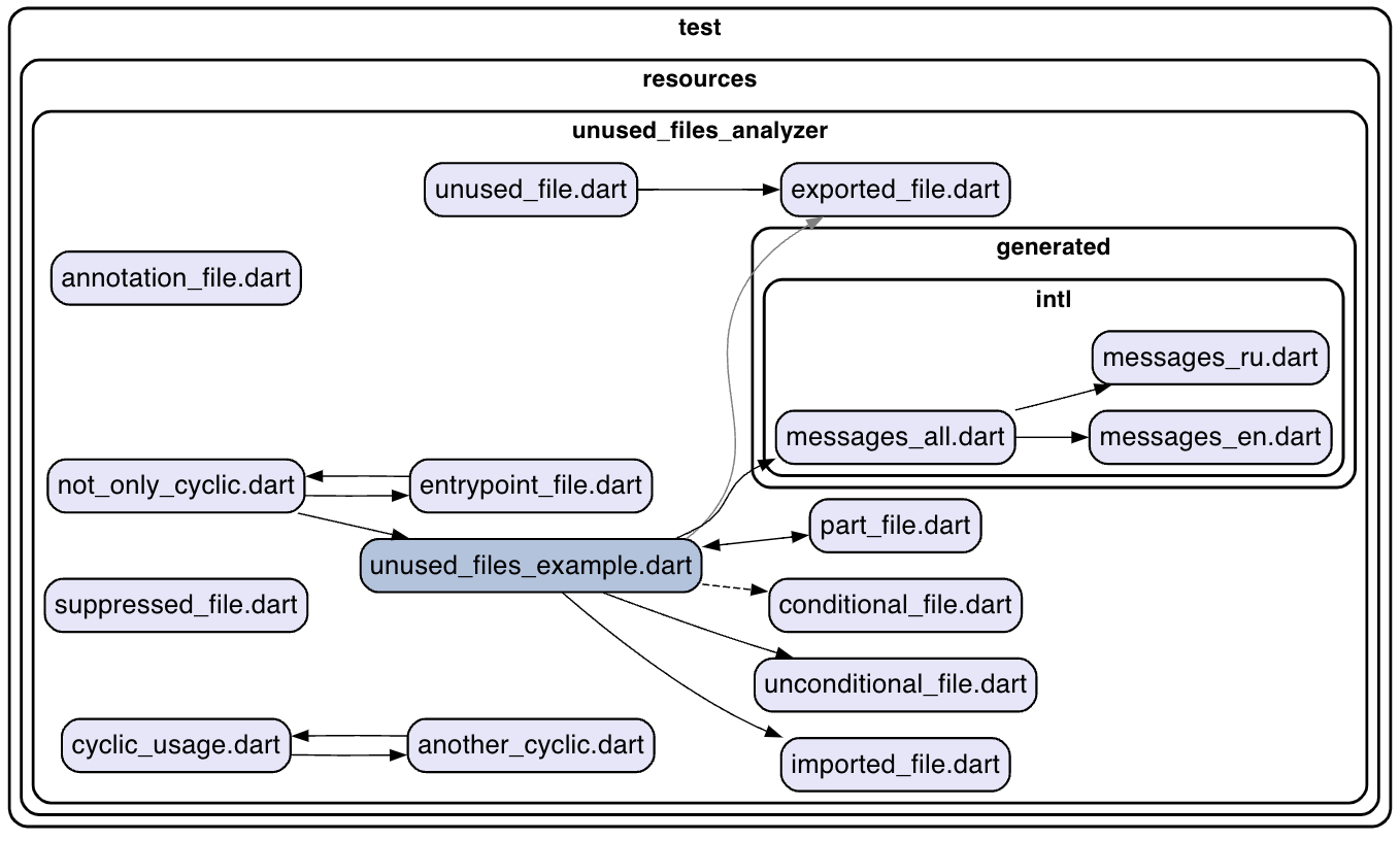 Structure report